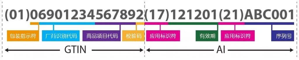 UDI標(biāo)識在美國 | 實施案例分享一則