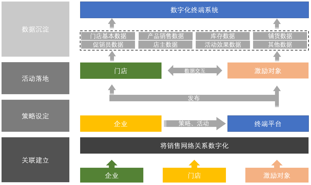 “互聯網+啤酒”，愛創全產業鏈追溯助力華潤雪花開啟高端局