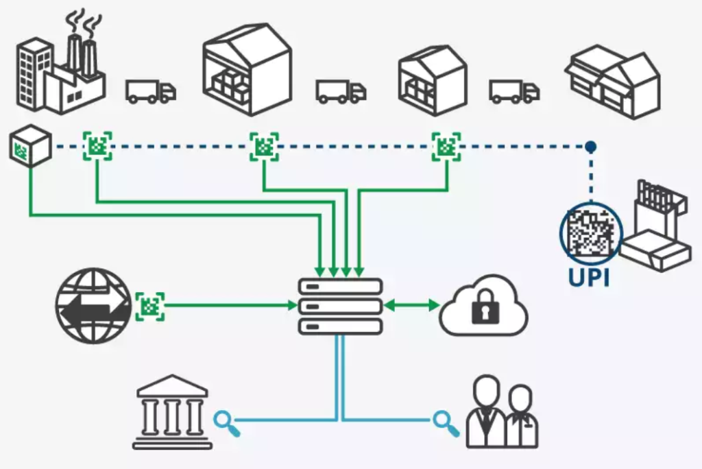 從保護產品到數據載體，探索包裝的變革之路