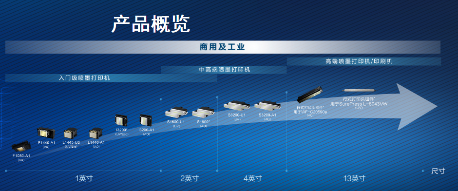愛普生中國2020 | 上海廣印展有多少愛普生打印頭的噴印設備？