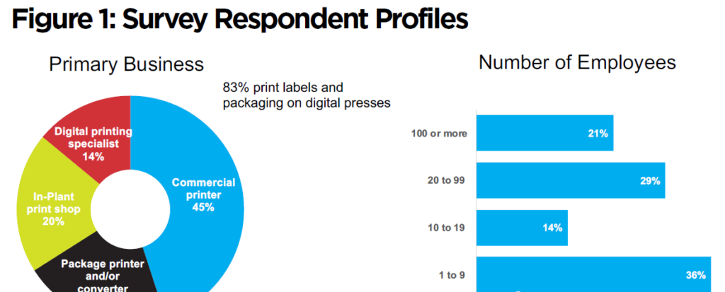 數字印刷最新報告:力推噴墨成主流,降低數字印刷包裝門檻!