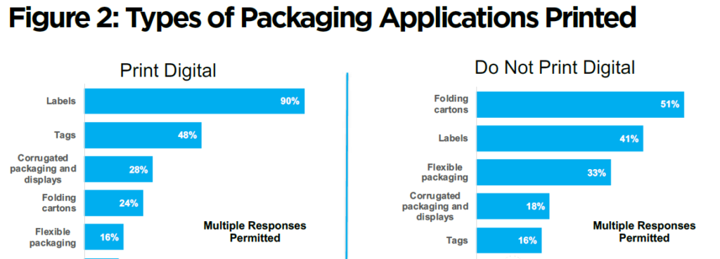 數字印刷最新報告:力推噴墨成主流,降低數字印刷包裝門檻!