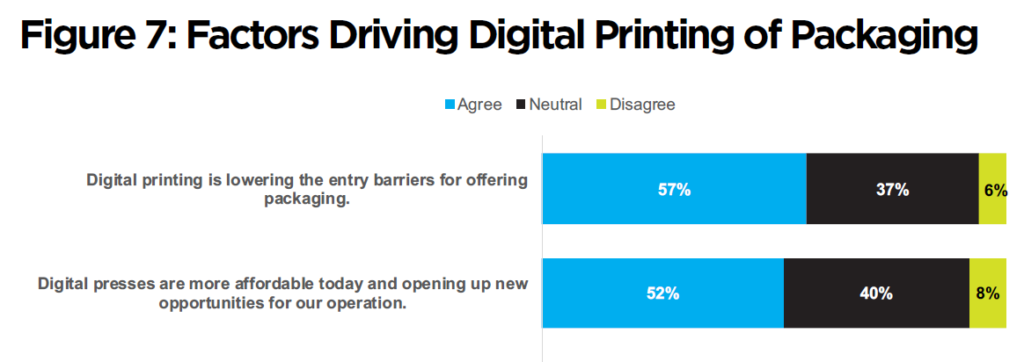 數字印刷最新報告:力推噴墨成主流,降低數字印刷包裝門檻!