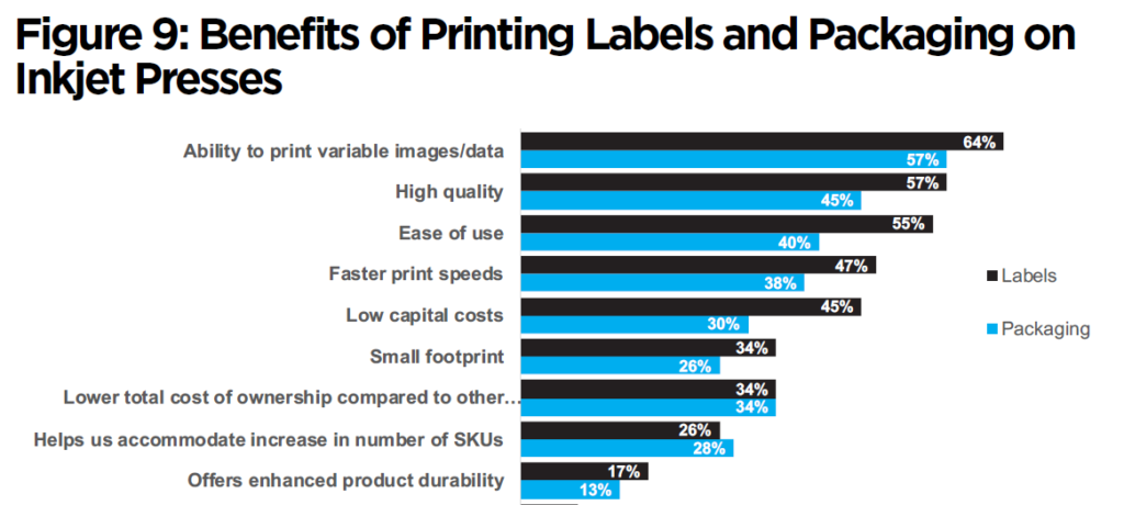 數字印刷最新報告:力推噴墨成主流,降低數字印刷包裝門檻!
