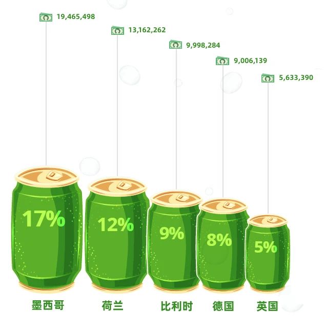 喝酒不識賦碼繁，喝盡啤酒也枉然!