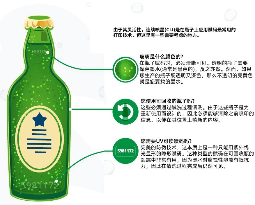 喝酒不識賦碼繁，喝盡啤酒也枉然!