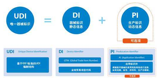國家推出“醫(yī)療器械唯一標(biāo)識”法規(guī)，噴碼標(biāo)識行業(yè)迎來新商機(jī)