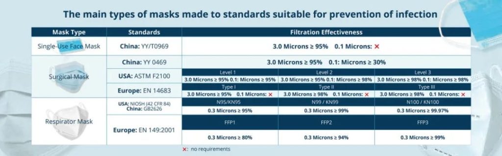 口罩噴碼“多”講究,細(xì)節(jié)重點逐一解!
