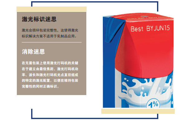 您了解激光標(biāo)識技術(shù)為乳制品生產(chǎn)商提供的優(yōu)勢嗎？