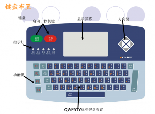 噴碼機墨線為什么需要調整？如何調整？