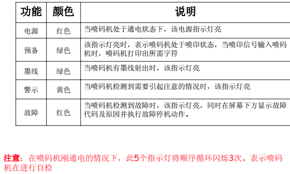 噴碼機墨線為什么需要調整？如何調整？