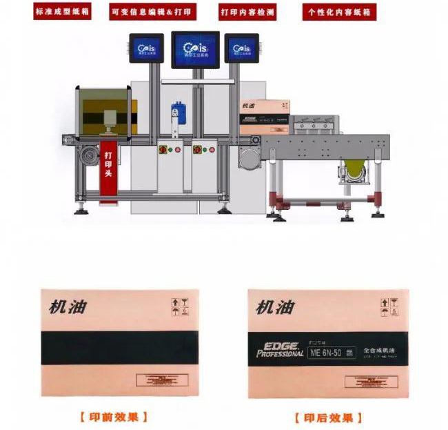 紙箱廠小批量、多規(guī)格可變內(nèi)容訂單噴碼標識解決方案