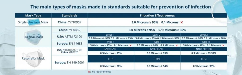 因特殊需求而誕生，口罩賦碼的理想墨水之選！
