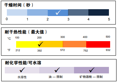 Happy Easter！依瑪的復活節“彩蛋”
